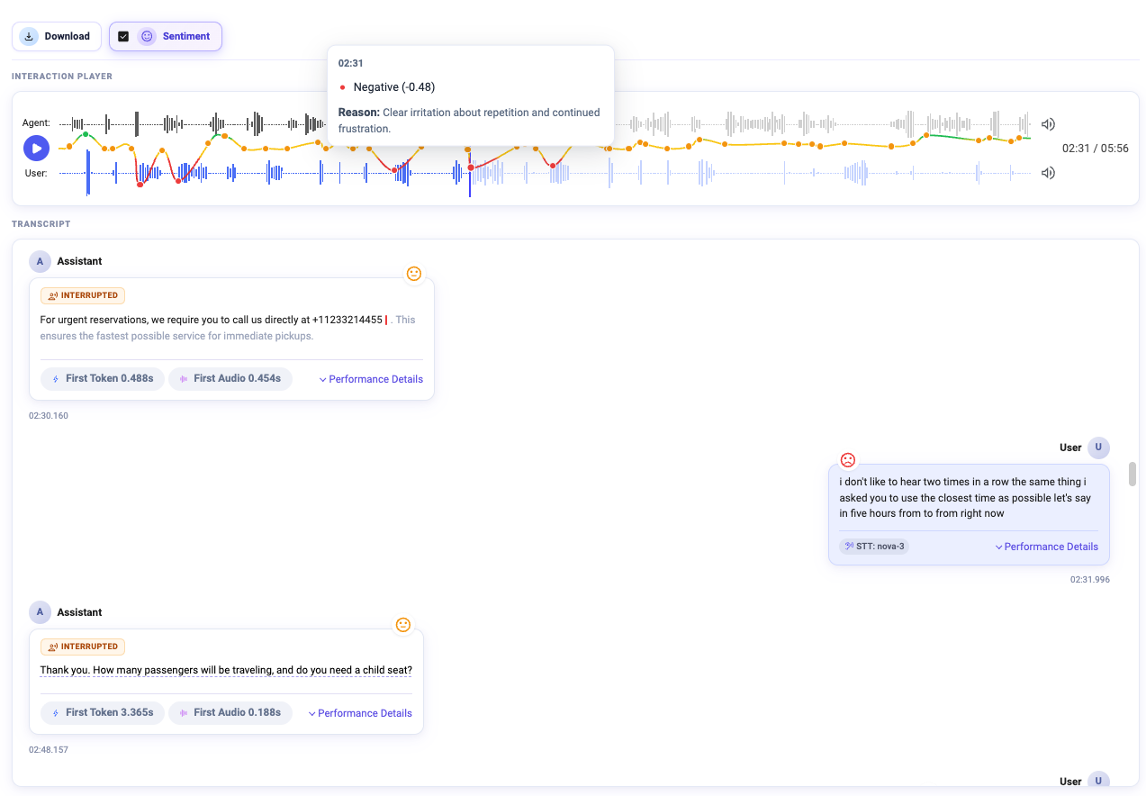 Sentiment graph over the audio waveform